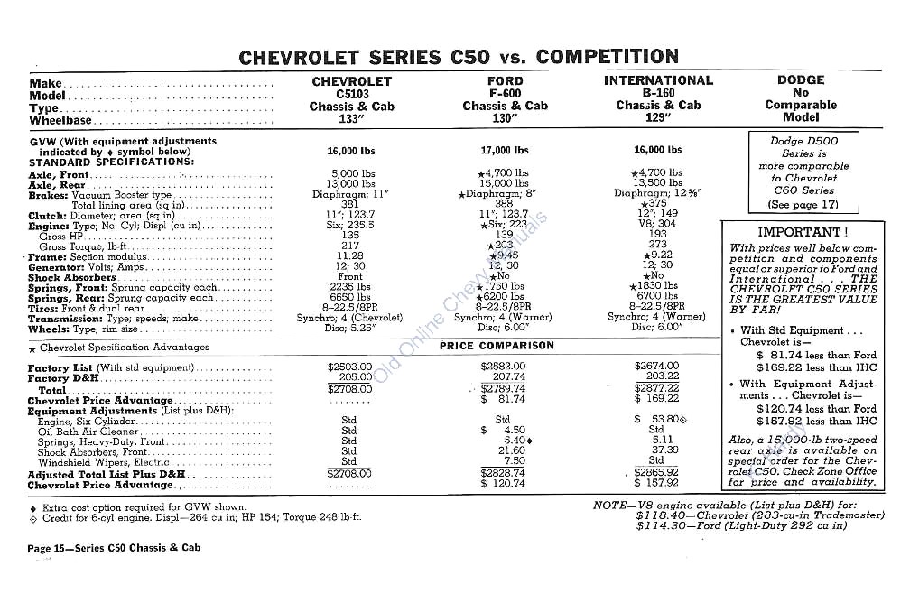 n_1960 Chevrolet Truck Comparisons-15.jpg